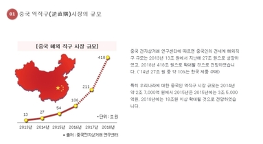 중국 역지구